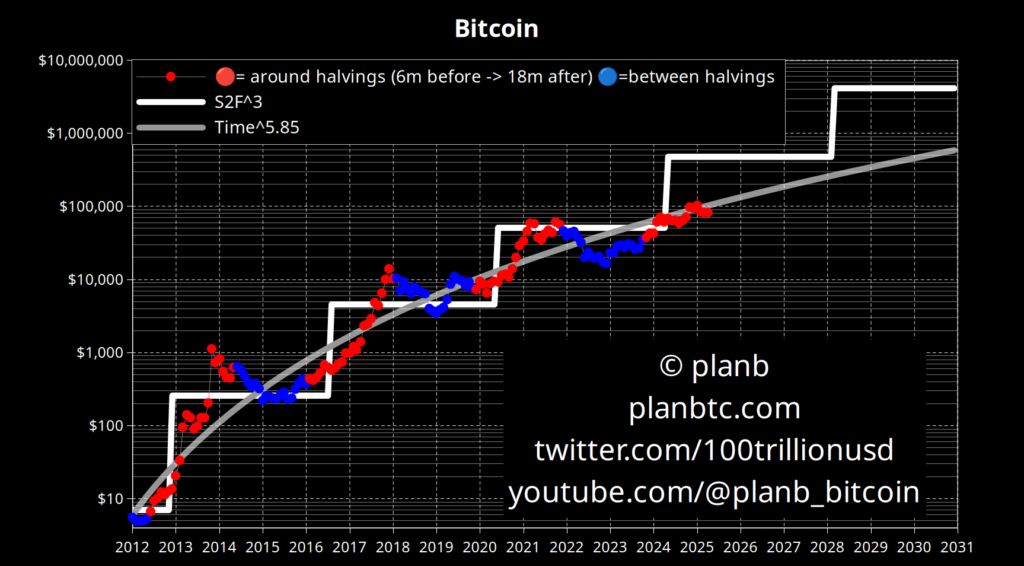 تحلیل قیمت بیت کوین (BTC)