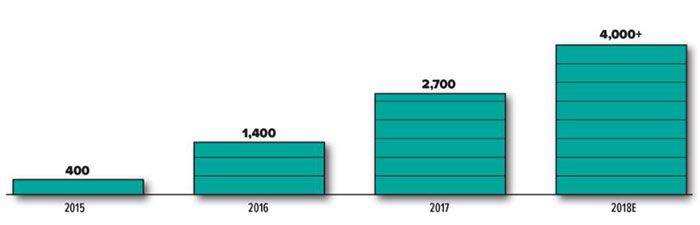 رویداد Consensus چیست و چه تأثیری در ارزهای دیجیتال دارد؟