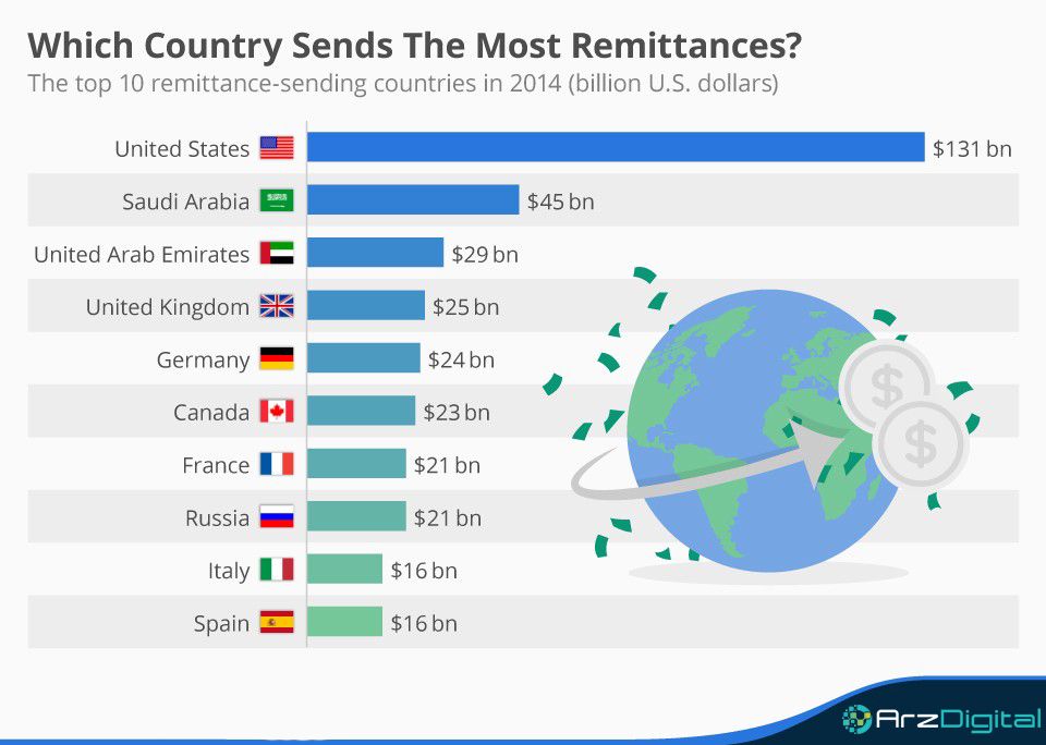 ارزش واقعی ارزهای رمزنگاری شده چقدر است؟