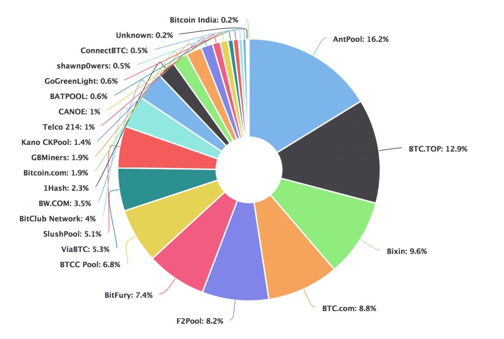 بیت کوین گلد به کابوس ارزهای دیجیتال تبدیل شده است! بیت کوین گلد به کابوس ارزهای دیجیتال تبدیل شده است!