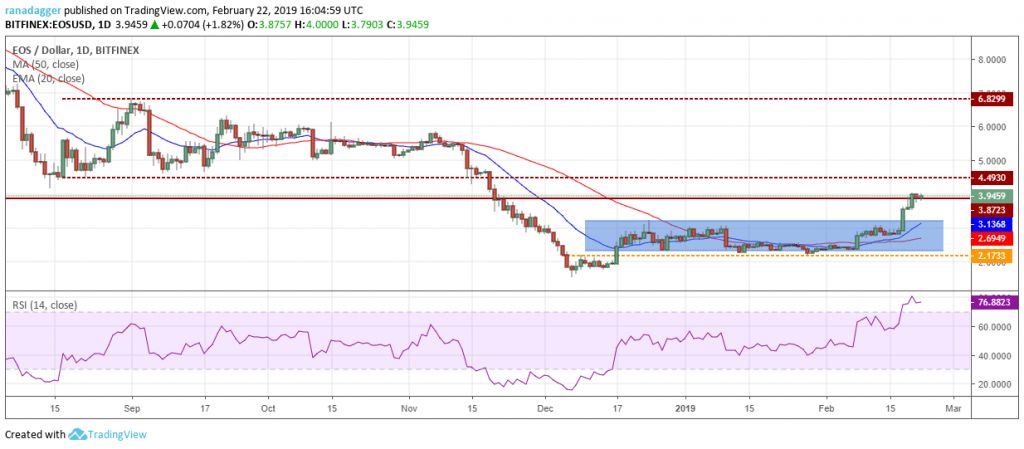 تحلیل تکنیکال هفتگی قیمت ایاس 1 اکتبر (9 مهر) تحلیل تکنیکال هفتگی قیمت ایاس 1 اکتبر (9 مهر)