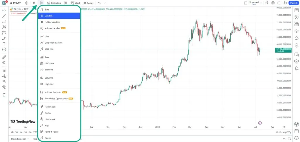آموزش کامل تریدینگ ویو (Tradingview) و استفاده از ابزارها حالات مختلف نمایش نمودار در سایت تریدینگ ویو