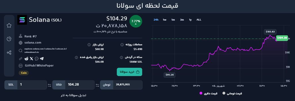 بررسی ۳ آلت کوین با فاندامنتال قوی که شانس رشد بیشتری دارند! بررسی ۳ آلت کوین با فاندامنتال قوی که شانس رشد بیشتری دارند!