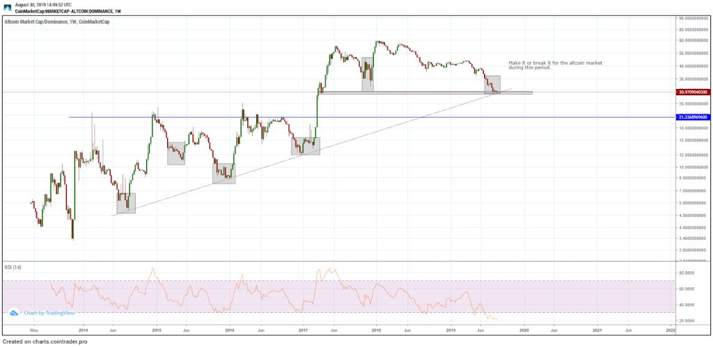 4 شباهت کلیدی قیمت بیت کوین با چرخه صعودی قبلی 4 شباهت کلیدی قیمت بیت کوین با چرخه صعودی قبلی