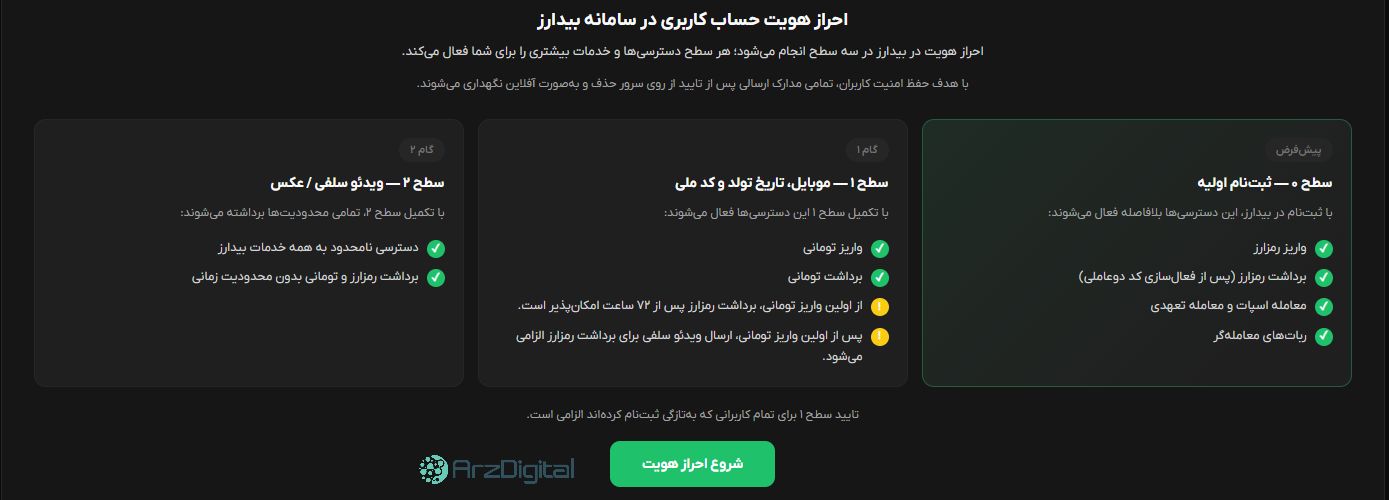 صرافی بیداَرز: نقد و بررسی و اطلاعات کامل