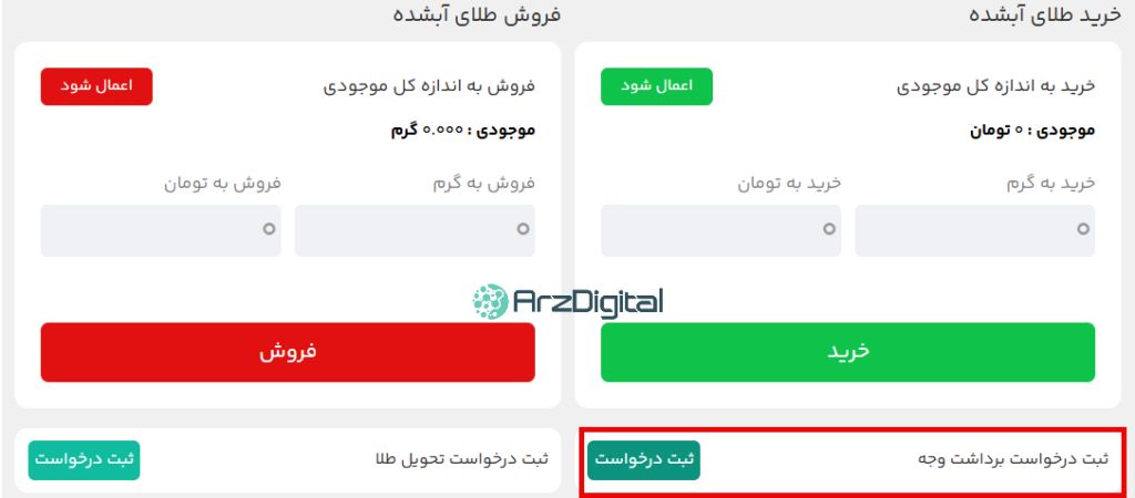 بررسی پلتفرم طلای بازار طلا