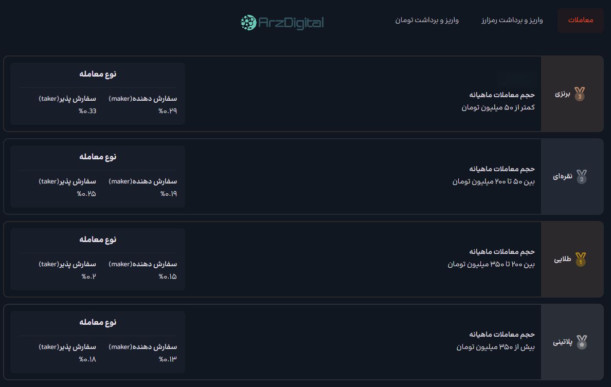 صرافی اکس‌نوین آی‌او: نقد و بررسی و اطلاعات کامل