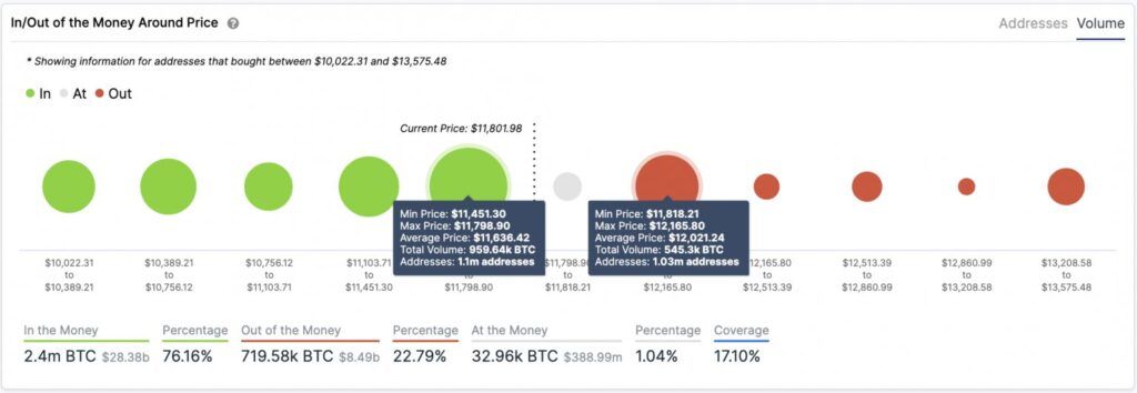 احتمال سقوط بیشتر قیمت بیت کوین وجود دارد احتمال سقوط بیشتر قیمت بیت کوین وجود دارد