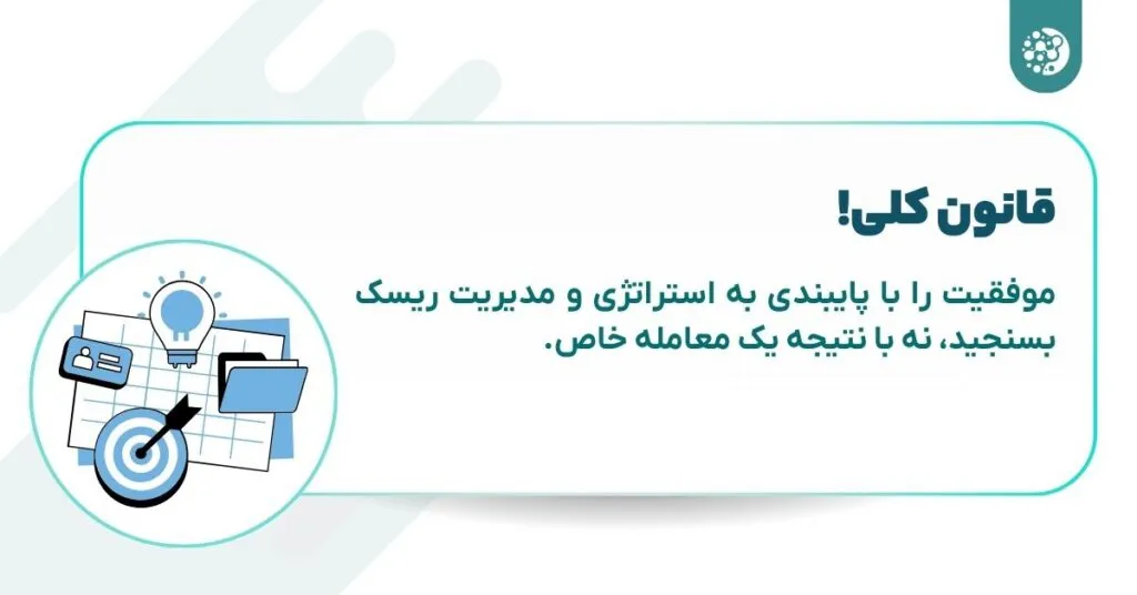 پایبندی به استراتژی و مدیریت ریسک موفقیت است، نه نتیجه معاملات