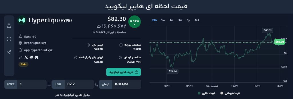 بررسی ۳ آلت کوین با فاندامنتال قوی که شانس رشد بیشتری دارند! بررسی ۳ آلت کوین با فاندامنتال قوی که شانس رشد بیشتری دارند!