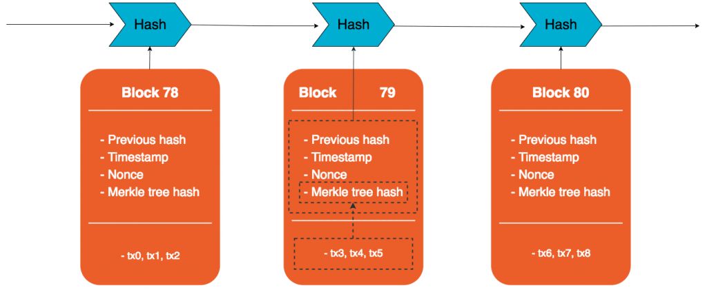 یک بار برای همیشه مفاهیم ارز دیجیتال را یاد بگیرید