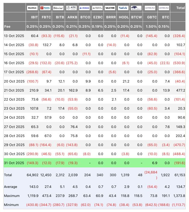 جریان ورود سرمایه ETF