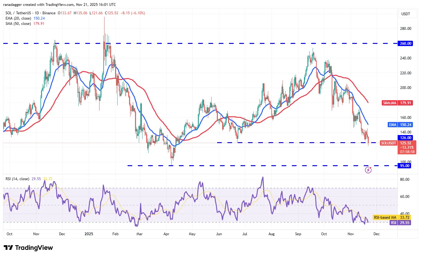 نمودار روزانه قیمت سولانا