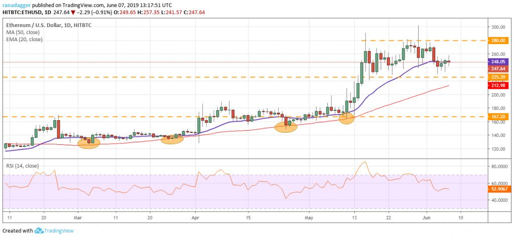 تحلیل تکنیکال هفتگی قیمت اتریوم 1 اکتبر (9 مهر)