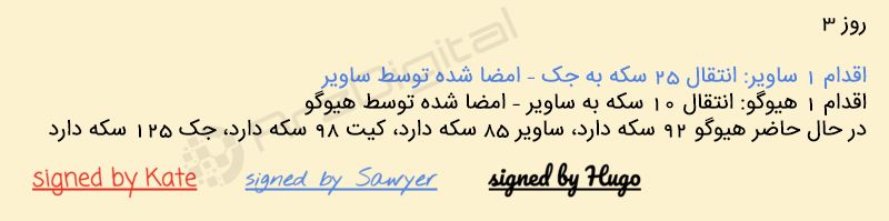 اجرای بلاک چین در یک جزیره متروکه تنها با کاغذ و خودکار