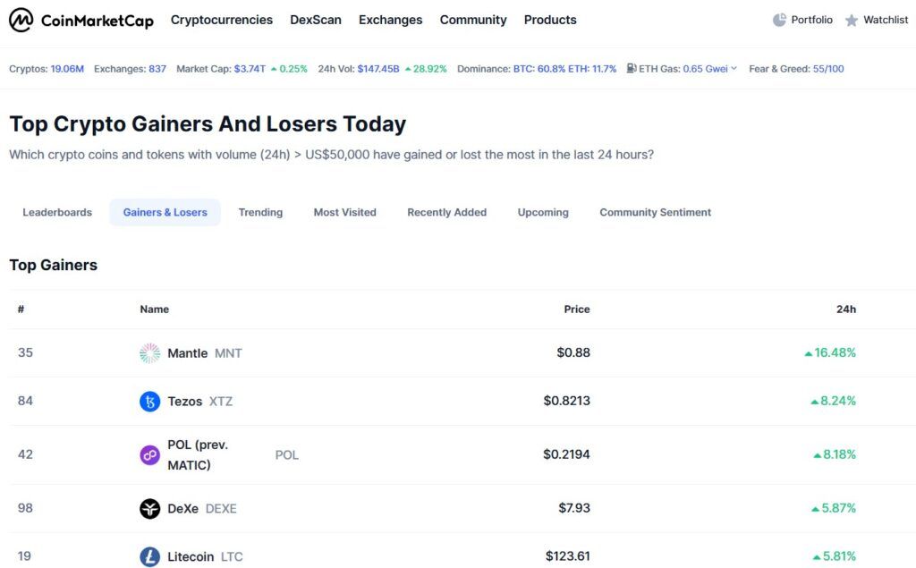 سود ده‌ها و زیان ده‌ها در کوین مارکت کپ