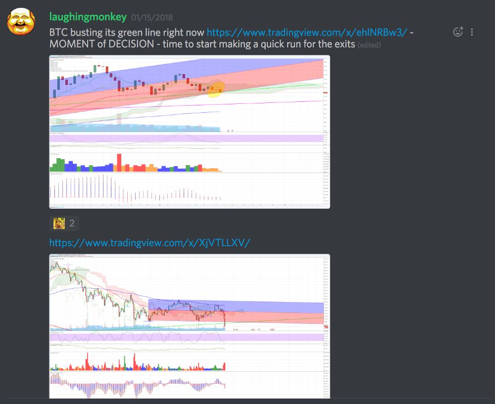 چطور ۵ ساعت قبل از سقوط بازار کریپتو متوجه شدم و دوستانم را قبل از اینکه خیلی دیر بشود نجات دادم