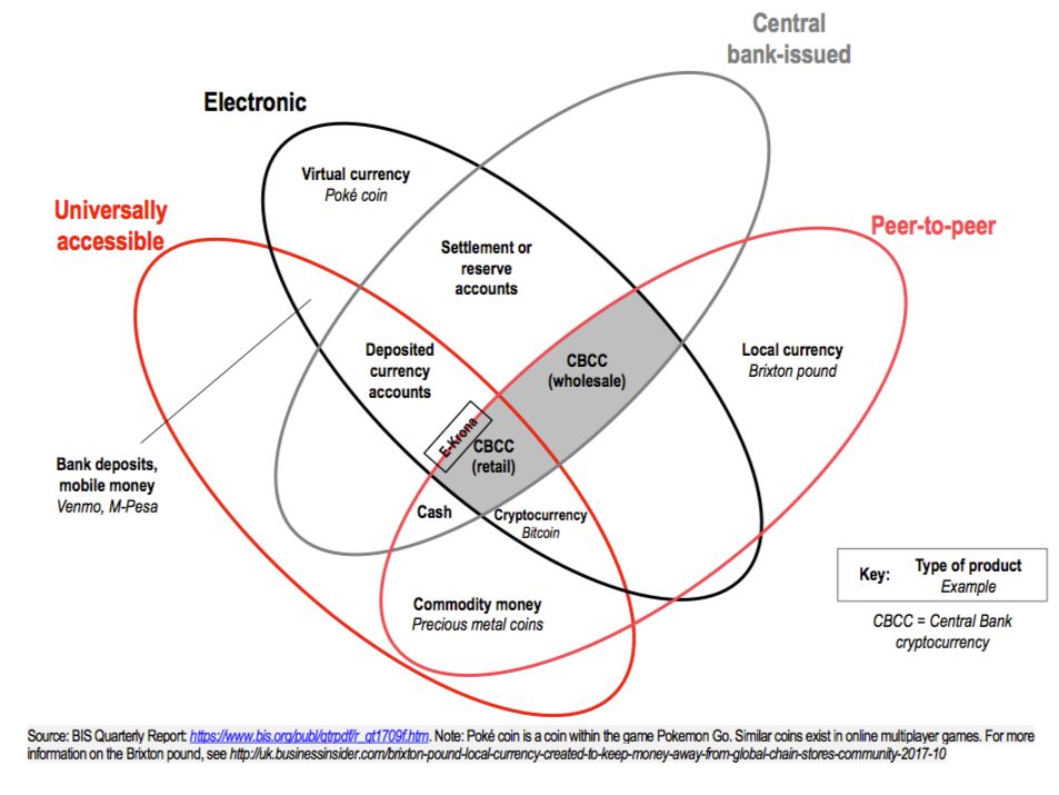 ارز رمزپایه سوئد
