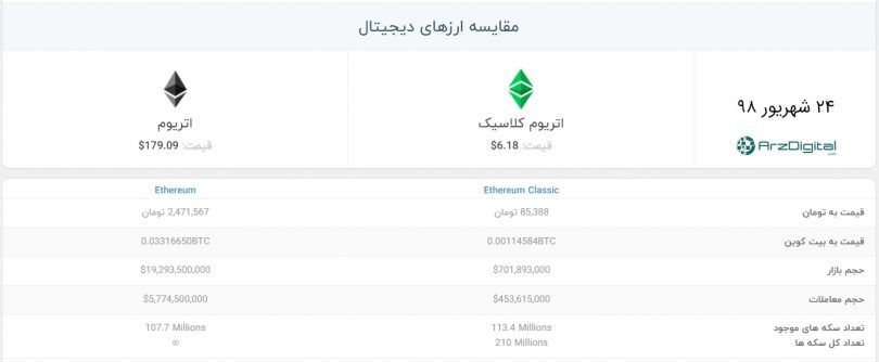 داستان پیدایش و تفاوت‌های اتریوم و اتریوم کلاسیک