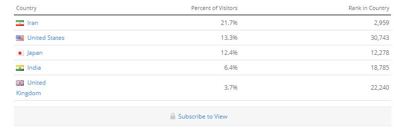 پلتفرم چنجلی (Changelly) دسترسی کاربران ایرانی را مسدود کرد !