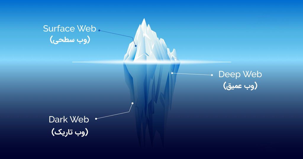 سطوح مختلف اینترنت