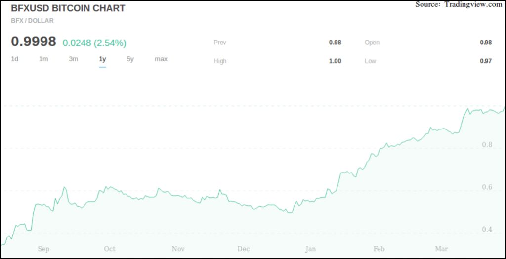 هفت هک بزرگ تاریخ ارزهای دیجیتال هفت هک بزرگ تاریخ ارزهای دیجیتال