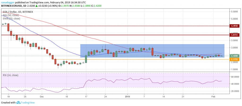 تحلیل تکنیکال هفتگی قیمت ایاس 1 اکتبر (9 مهر)