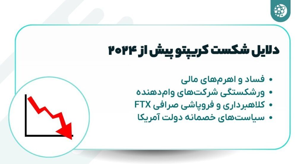 ۳ سال آینده، سرنوشت بازار ارز دیجیتال را تعیین میکند دلایل شکست کریپتو پیش از ۲۰۲۴