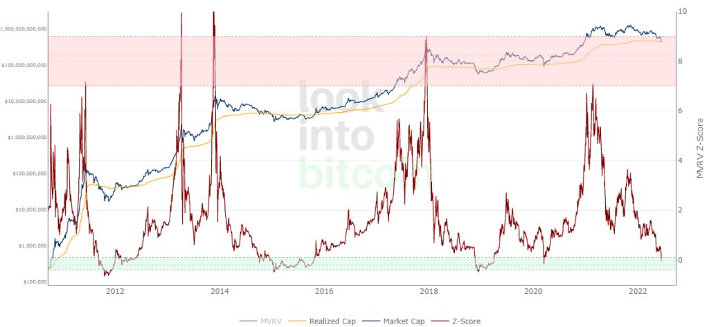 ۵ اندیکاتور که می‌تواند با آنها پایان روند نزولی قیمت را شناسایی کنید