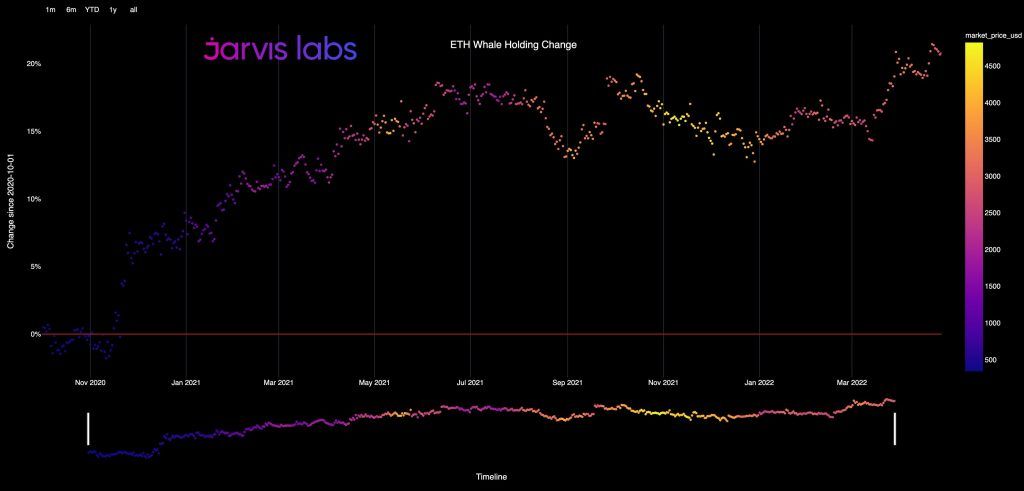 افزایش خرید نهنگها با نزدیکشدن به بهروزرسانی اتریوم؛ جهش قیمت یا ادامه روند نزولی؟ افزایش خرید نهنگها با نزدیکشدن به بهروزرسانی اتریوم؛ جهش قیمت یا ادامه روند نزولی؟