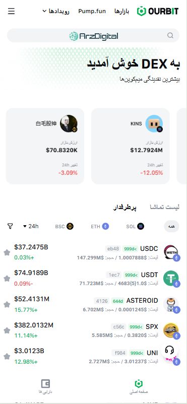 صرافی اوربیت: نقد و بررسی و اطلاعات کامل