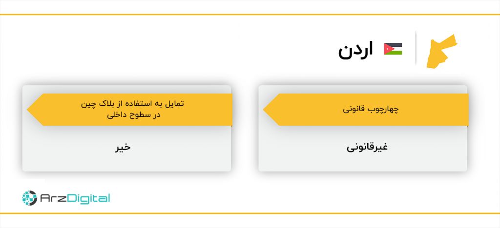از ایران تا لبنان، جایگاه بلاک چین و وضعیت قانونی ارزهای دیجیتال در خاورمیانه چیست؟