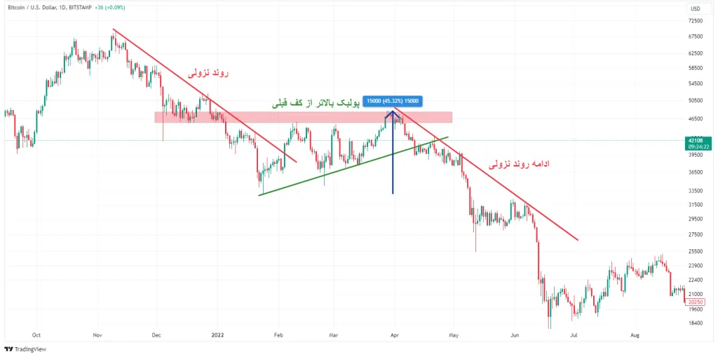 پولبک چیست؟ پولبک عمیق چیست؟