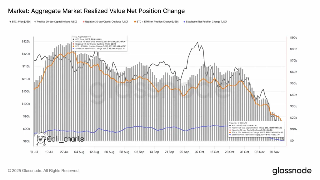 ۳ سیگنال هشداردهنده در نمودار بیت کوین؛ چه آینده‌ای در انتظار پادشاه ارزهای دیجیتال است؟