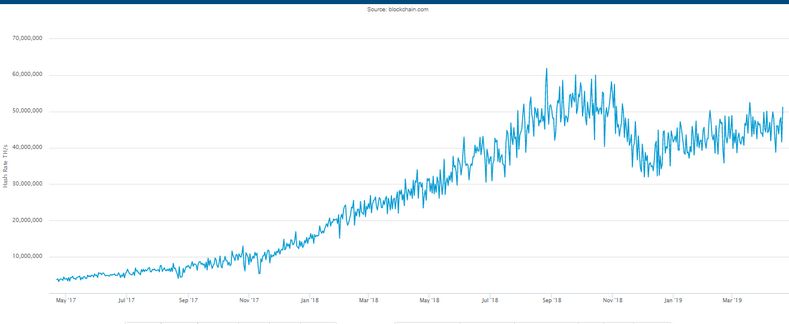 ۵ دلیل برای بازگشت بیت کوین به قیمت ۲۰ هزار دلار