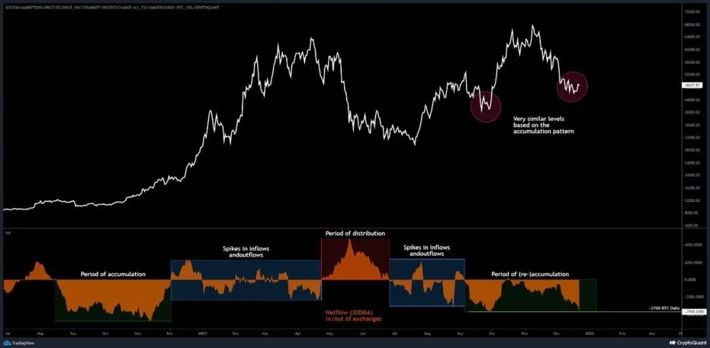 موجودی ماینرهای بیت کوین به اوج ۶ ماه خود رسید؛ چرا کسی فروشنده نیست؟