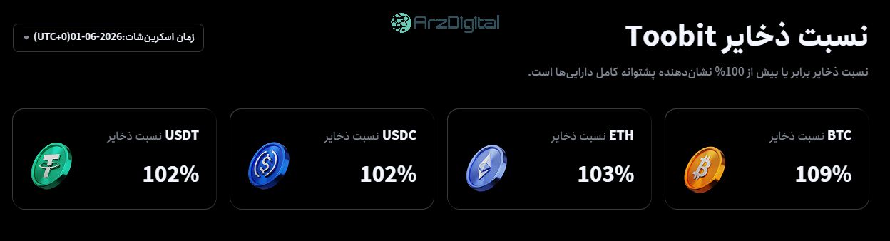 صرافی توبیت: نقد و بررسی و اطلاعات کامل صرافی توبیت: نقد و بررسی و اطلاعات کامل