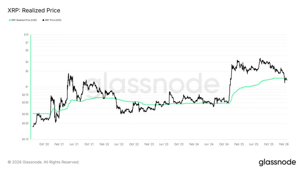تحلیل جامع ریپل (XRP): سیگنال خرید نهنگ&zwnj;ها همزمان با سقوط بازار