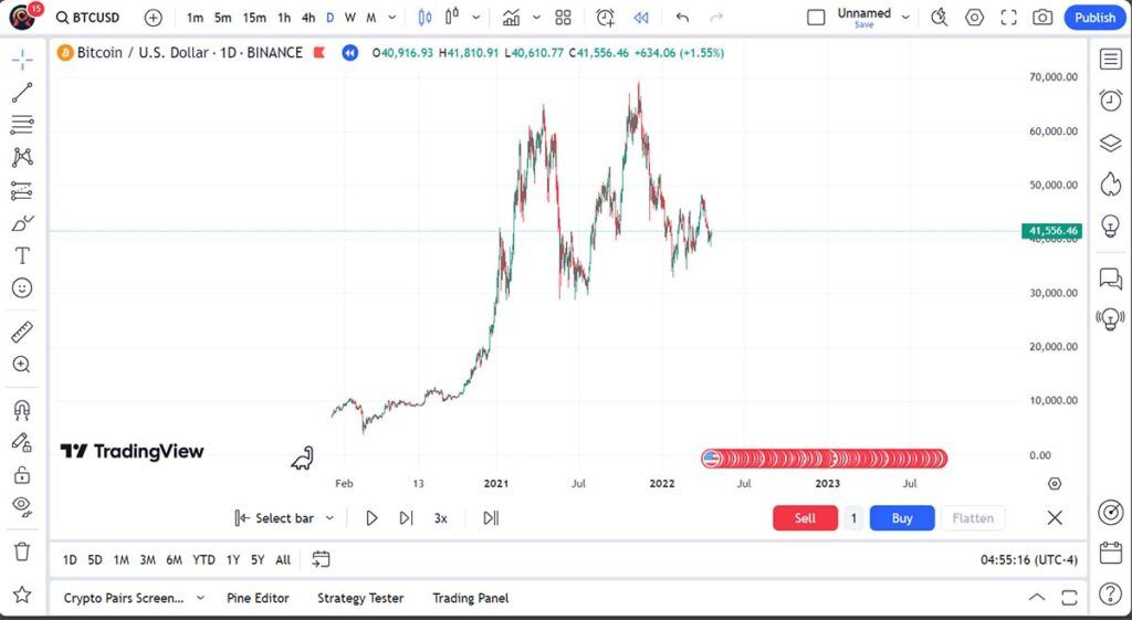 بک تست دستی در تریدینگ ویو