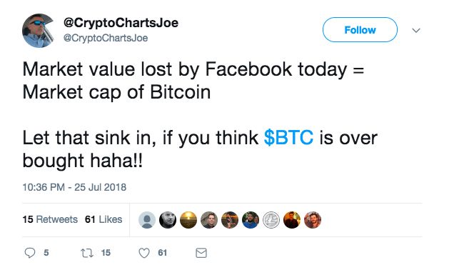 پوزخند جامعه ارزهای دیجیتال به سقوط سهام فیسبوک پوزخند جامعه ارزهای دیجیتال به سقوط سهام فیسبوک