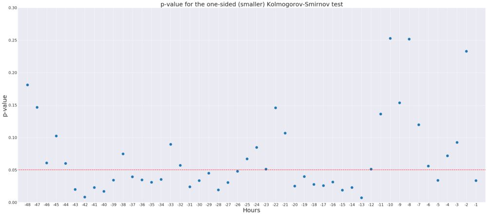 بررسی تخصصی تاثیر تتر بر افزایش شدید قیمت بیت کوین در سال 2017