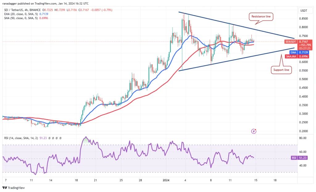 تحلیل قیمت بیت کوین + ۵ ارز دیجیتالی که باید این هفته زیر نظر داشته باشید
