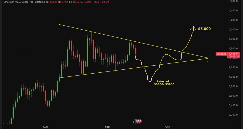 پس از کاهش نرخ بهره فدرال رزرو، قیمت اتریوم چقدر میتواند رشد کند؟ تحلیل تکنیکال اتریوم