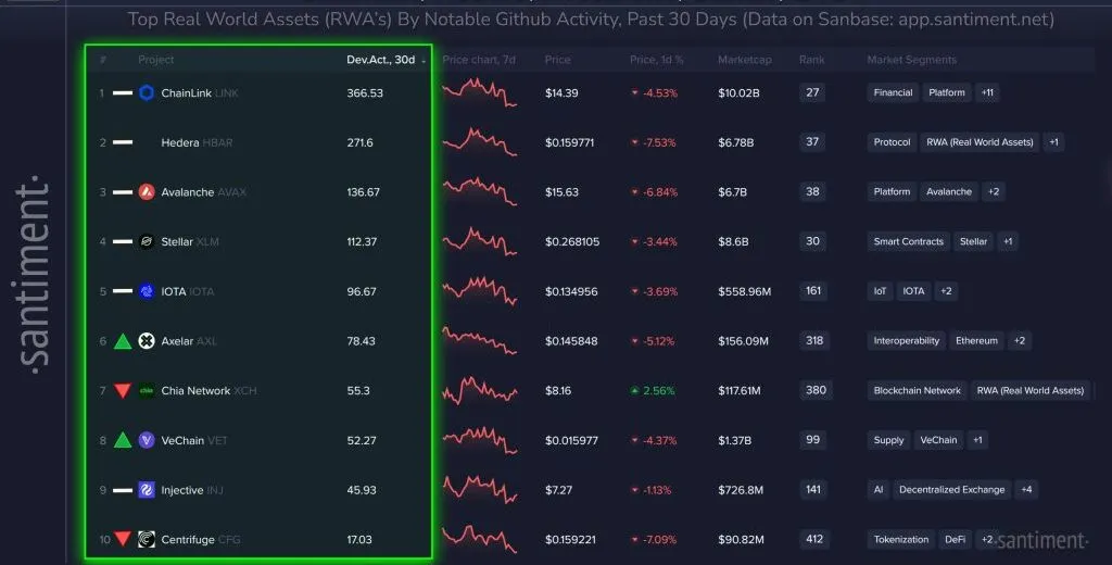 بازار در رکود، توسعهدهندگان در اوج: آیا توکنهای RWA موتور محرک رالی بعدی خواهند بود؟ چین لینک، پرچمدار موج توسعه RWA