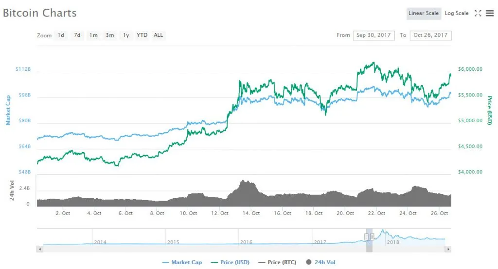 تحلیل فاندامنتال یا بنیادی بیت کوین تحلیل فاندامنتال یا بنیادی بیت کوین