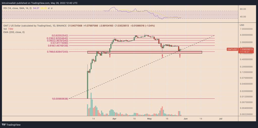 راه بروید و پول از دست دهید! بررسی سقوط ۸۰ درصدی قیمت استپن راه بروید و پول از دست دهید! بررسی سقوط ۸۰ درصدی قیمت استپن