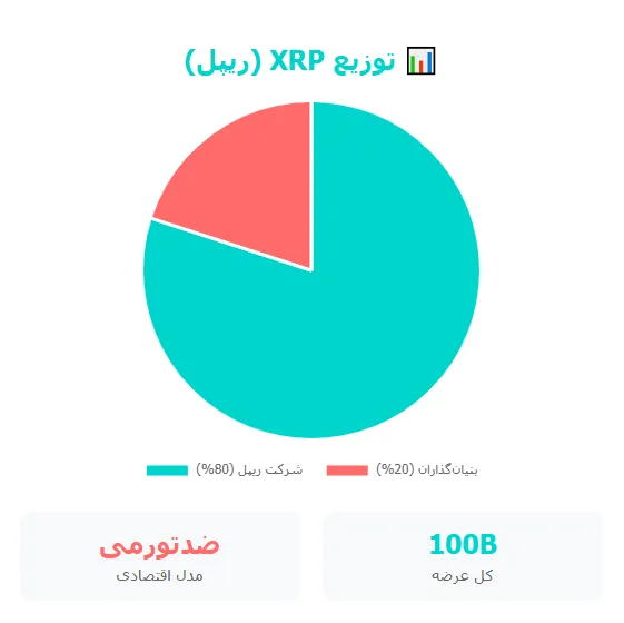 مقایسه ریپل و کاردانو؛ کدام یک برای سرمایهگذاری بهتر است؟ توکنومیکس ریپل