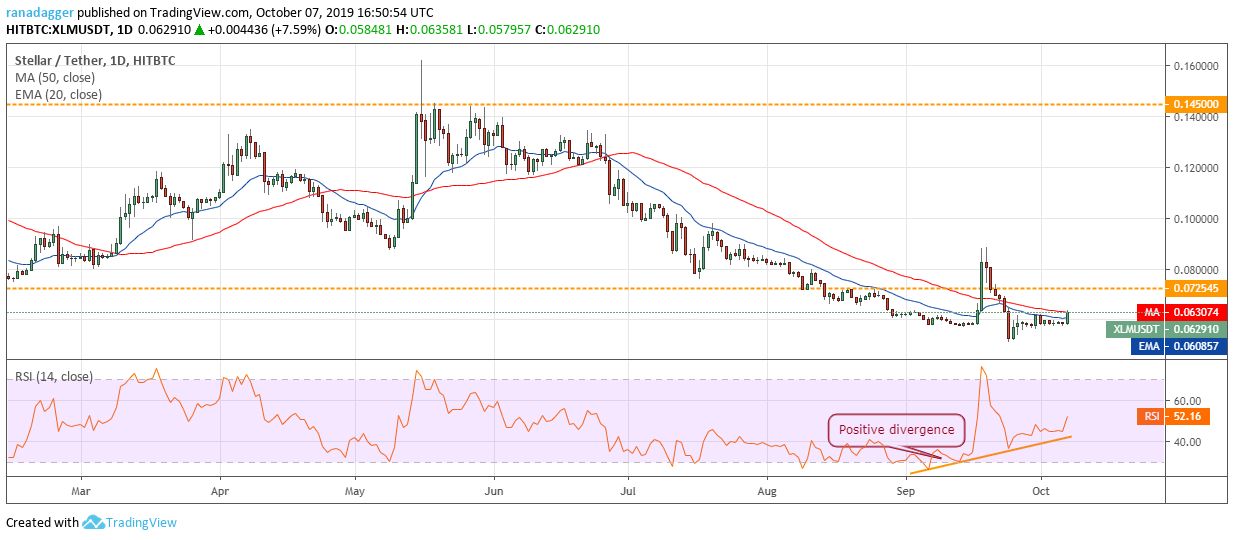 تحلیل تکنیکال هفتگی قیمت استلار 8 اکتبر (16 مهر)