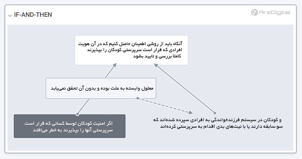 بلاک چین امنیت کودکان دنیا را تأمین می‌کند