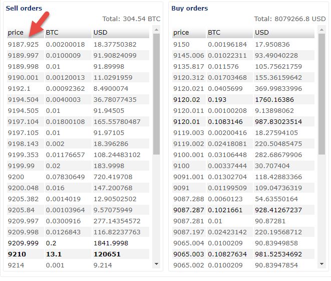 بررسی شرایط عجیب صرافی ارزهای دیجیتال WEX؛ یک کلاهبرداری دیگر؟